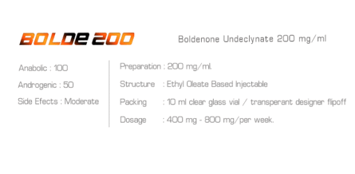 Ironpharma Bolde200 Boldenone Undeclynate 200 mg/ml - Image 2