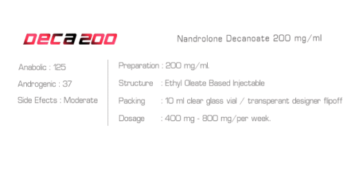 Ironpharma Deca200 Nandrolone Decanoate 200mg/ml - Image 2