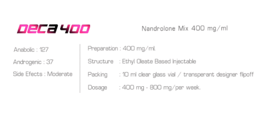 Ironpharma Deca400 Nandrolone Phenylpropionate Cypionate Decanoate 400mg/ml - Image 2